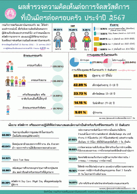 ประชาสัมพันธ์ แนวทางการขับเคลื่อนครอบครัวอบอุ่น"วันอาทิตย์เป็นวันครอบครัว"