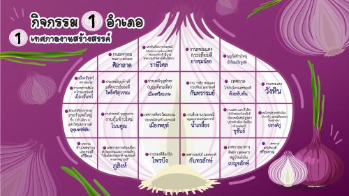 1 อำเภอ 1 เทศกาล